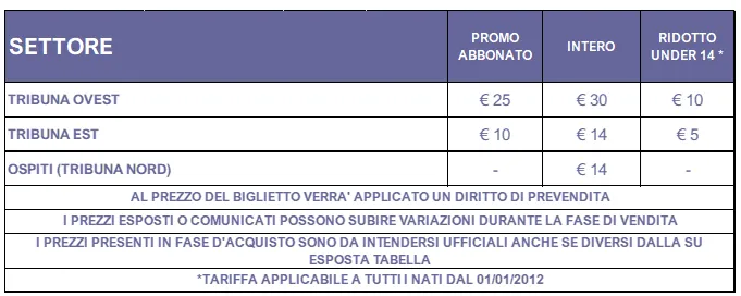PREZZI POLISSYA