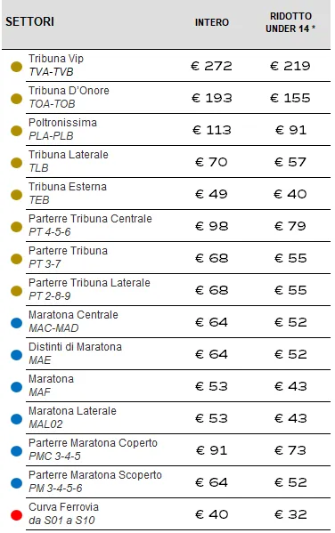PREZZI ITA