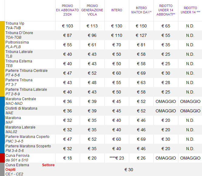 PREZZI COMO 24.25 ITA