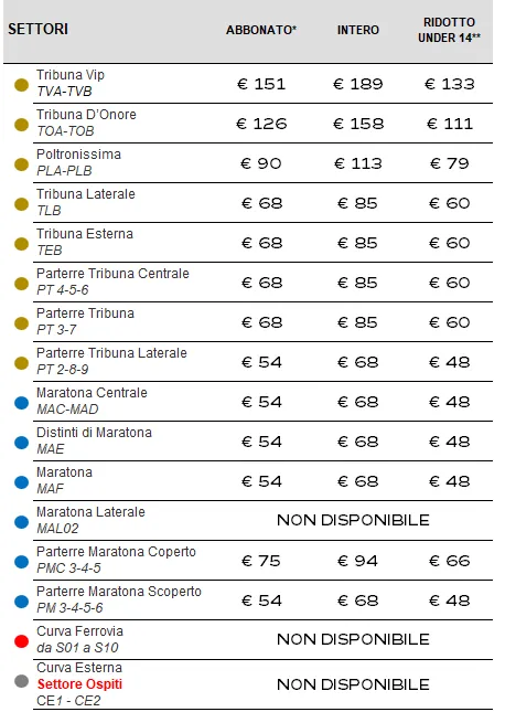 PREZZI UECL 25.26