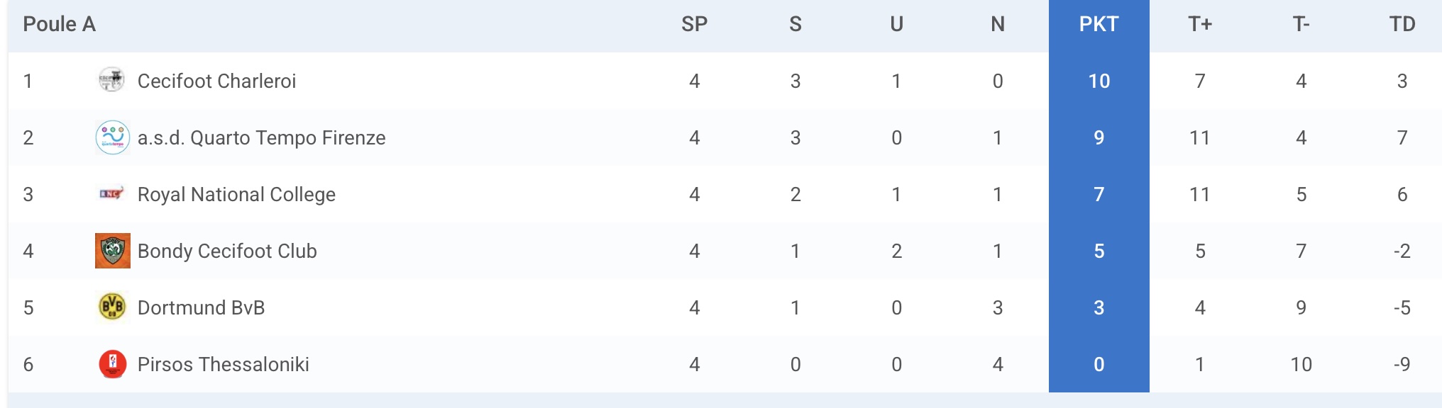 Classifica.jpg